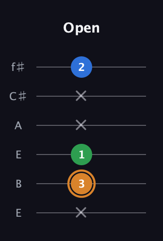 D Diminished Sharp 9th guitar tab — Open (x 3 1 x x 2) in Drop D Tuning (DADGBE) · Capo 2