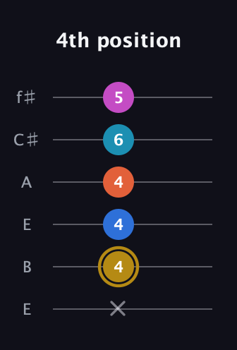D♯ Augmented 7th Added 11th guitar tab — 4th position (x 4 4 4 6 5) in Drop D Tuning (DADGBE) · Capo 2