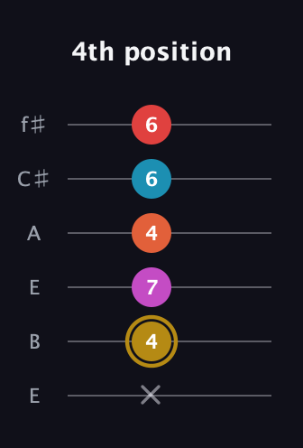 D♯ Augmented 7th Added 13th guitar tab — 4th position (x 4 7 4 6 6) in Drop D Tuning (DADGBE) · Capo 2