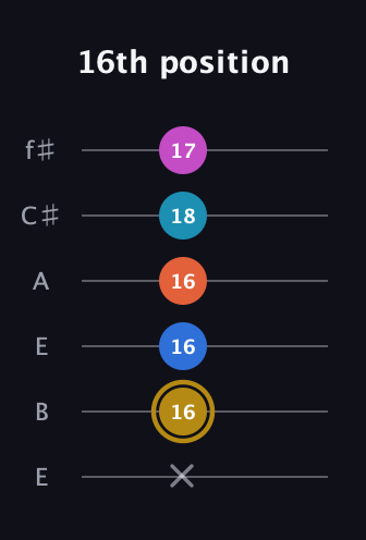 D♯ Augmented 7th Added 4th guitar tab — 16th position (x 16 16 16 18 17) in Drop D Tuning (DADGBE) · Capo 2