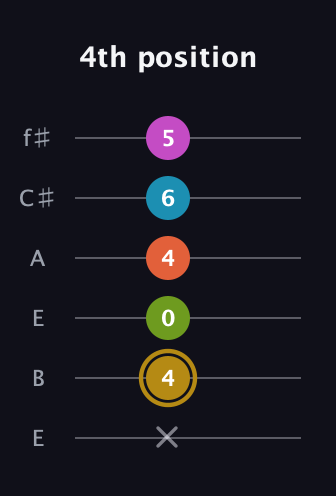 D♯ Augmented 7th Flat 9th guitar tab — 4th position (x 4 0 4 6 5) in Drop D Tuning (DADGBE) · Capo 2