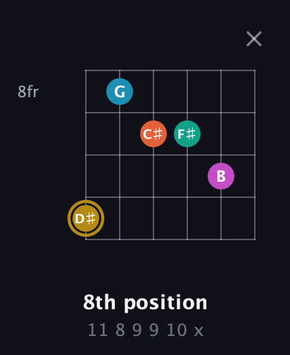 D♯ Augmented 7th Sharp 9th guitar chord — 8th position (11 8 9 9 10 x) fretboard diagram in Drop D Tuning (DADGBE) · Capo 2