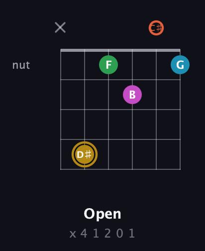 D♯ Augmented 9th Sharp 13th guitar chord — Open (x 4 1 2 0 1) fretboard diagram in Drop D Tuning (DADGBE) · Capo 2