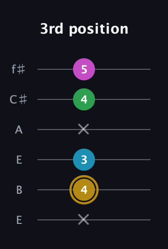 D♯ Augmented Added 2nd guitar tab — 3rd position (x 4 3 x 4 5) in Drop D Tuning (DADGBE) · Capo 2