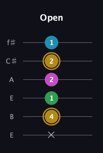 D♯ Augmented Added 2nd guitar tab — Open (x 4 1 2 2 1) in Drop D Tuning (DADGBE) · Capo 2