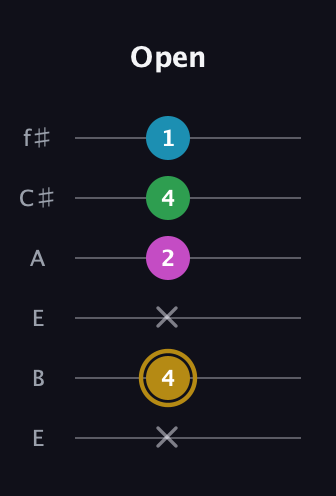 D♯ Augmented Added 2nd guitar tab — Open (x 4 x 2 4 1) in Drop D Tuning (DADGBE) · Capo 2