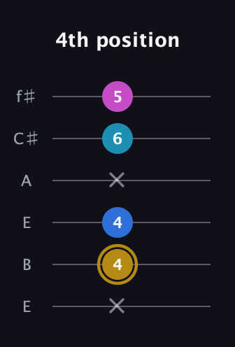 D♯ Augmented Added 4th guitar tab — 4th position (x 4 4 x 6 5) in Drop D Tuning (DADGBE) · Capo 2