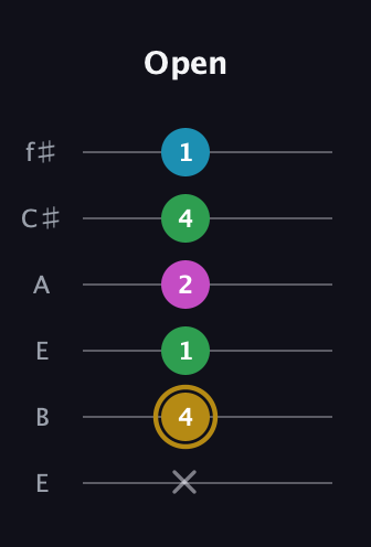 D♯ Augmented Added 9th guitar tab — Open (x 4 1 2 4 1) in Drop D Tuning (DADGBE) · Capo 2