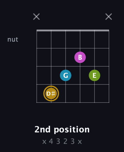 D♯ Augmented Flat 9th guitar chord — 2nd position (x 4 3 2 3 x) fretboard diagram in Drop D Tuning (DADGBE) · Capo 2