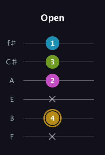 D♯ Augmented Flat 9th guitar tab — Open (x 4 x 2 3 1) in Drop D Tuning (DADGBE) · Capo 2