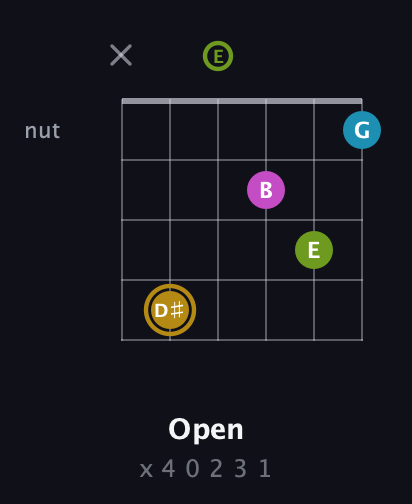 D♯ Augmented Flat 9th guitar chord — Open (x 4 0 2 3 1) fretboard diagram in Drop D Tuning (DADGBE) · Capo 2