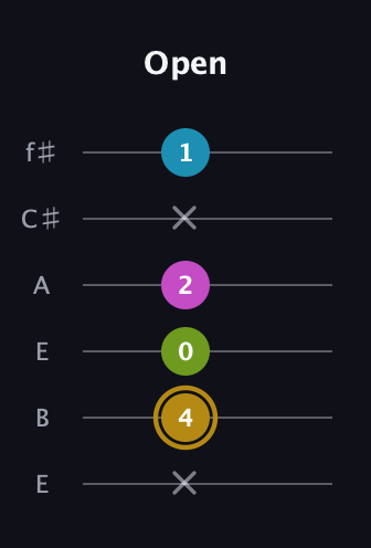 D♯ Augmented Flat 9th guitar tab — Open (x 4 0 2 x 1) in Drop D Tuning (DADGBE) · Capo 2