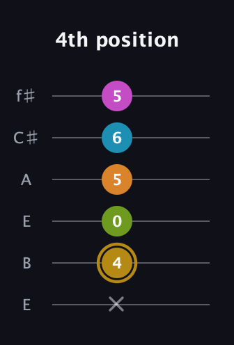 D♯ Augmented-major 7th Flat 9th guitar tab — 4th position (x 4 0 5 6 5) in Drop D Tuning (DADGBE) · Capo 2