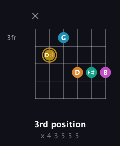 D♯ Augmented-major 7th Sharp 9th guitar chord — 3rd position (x 4 3 5 5 5) fretboard diagram in Drop D Tuning (DADGBE) · Capo 2