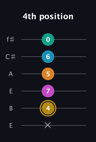 D♯ Augmented-major 7th Sharp 9th guitar tab — 4th position (x 4 7 5 6 0) in Drop D Tuning (DADGBE) · Capo 2