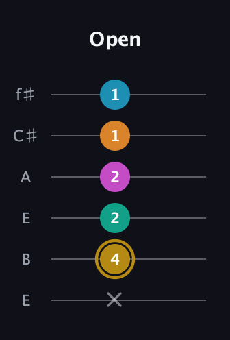 D♯ Augmented-major 7th Sharp 9th guitar tab — Open (x 4 2 2 1 1) in Drop D Tuning (DADGBE) · Capo 2