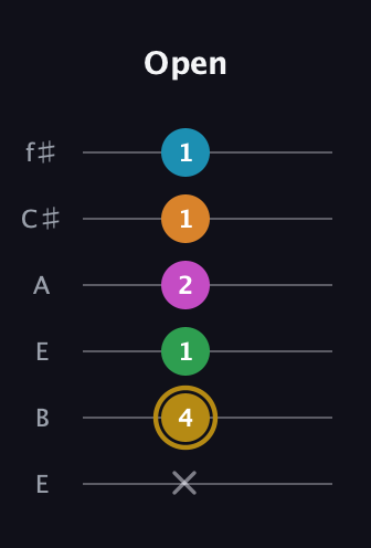 D♯ Augmented-major 9th guitar tab — Open (x 4 1 2 1 1) in Drop D Tuning (DADGBE) · Capo 2