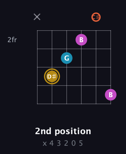 D♯ Augmented Sharp 13th guitar chord — 2nd position (x 4 3 2 0 5) fretboard diagram in Drop D Tuning (DADGBE) · Capo 2