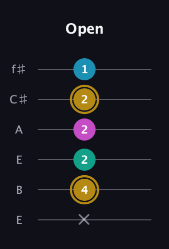 D♯ Augmented Sharp 9th guitar tab — Open (x 4 2 2 2 1) in Drop D Tuning (DADGBE) · Capo 2