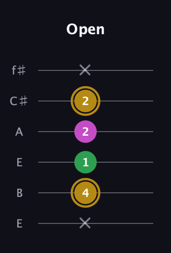 D♯ Augmented Suspended 2nd guitar tab — Open (x 4 1 2 2 x) in Drop D Tuning (DADGBE) · Capo 2
