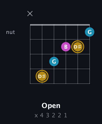 D♯ Augmented guitar chord — Open (x 4 3 2 2 1) fretboard diagram in Drop D Tuning (DADGBE) · Capo 2