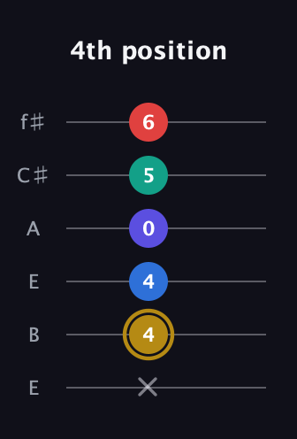 D♯ Diminished 11th Sharp 9th guitar tab — 4th position (x 4 4 0 5 6) in Drop D Tuning (DADGBE) · Capo 2