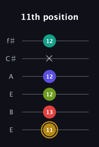 D♯ Diminished 7th Flat 9th guitar tab — 11th position (11 13 12 12 x 12) in Drop D Tuning (DADGBE) · Capo 2