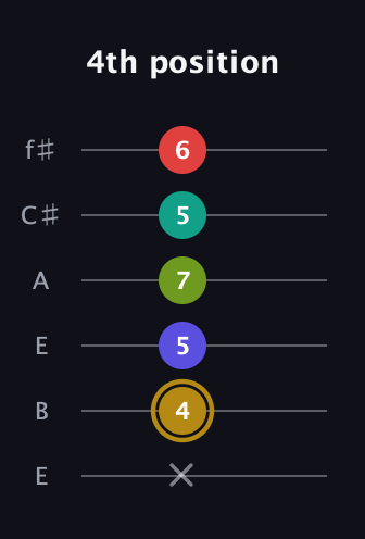 D♯ Diminished 7th Flat 9th guitar tab — 4th position (x 4 5 7 5 6) in Drop D Tuning (DADGBE) · Capo 2