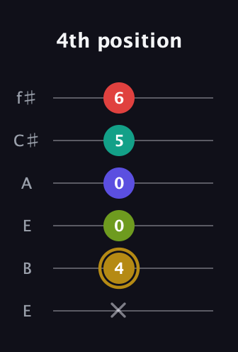 D♯ Diminished 7th Flat 9th guitar tab — 4th position (x 4 0 0 5 6) in Drop D Tuning (DADGBE) · Capo 2