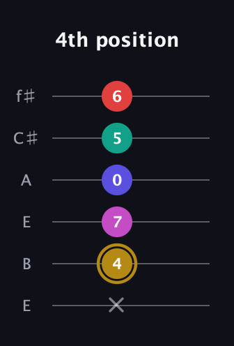 D♯ Diminished 7th Sharp 5th guitar tab — 4th position (x 4 7 0 5 6) in Drop D Tuning (DADGBE) · Capo 2