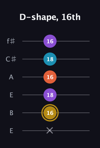 D♯ Dominant 7th Sharp 13th guitar tab — D-shape, 16th (x 16 18 16 18 16) in Drop D Tuning (DADGBE) · Capo 2
