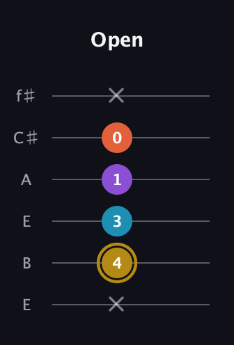 D♯ Dominant 7th Sharp 13th guitar tab — Open (x 4 3 1 0 x) in Drop D Tuning (DADGBE) · Capo 2