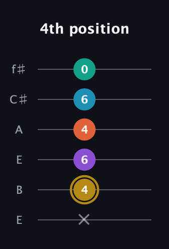 D♯ Dominant 7th Sharp 9th guitar tab — 4th position (x 4 6 4 6 0) in Drop D Tuning (DADGBE) · Capo 2