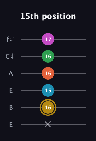 D♯ Dominant 9th Sharp 5th guitar tab — 15th position (x 16 15 16 16 17) in Drop D Tuning (DADGBE) · Capo 2