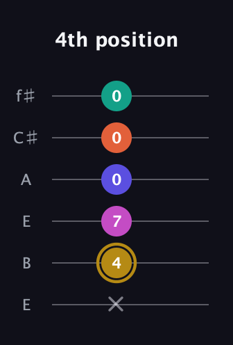 D♯ Half-Diminished 7th Sharp 5th guitar tab — 4th position (x 4 7 0 0 0) in Drop D Tuning (DADGBE) · Capo 2