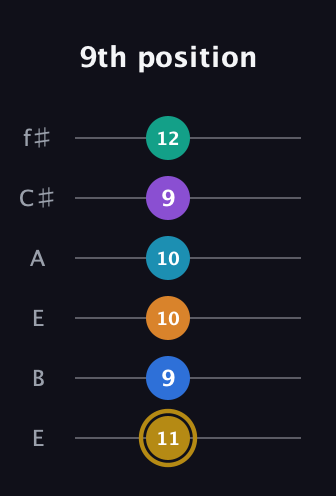 D♯ Major 11th Sharp 9th guitar tab — 9th position (11 9 10 10 9 12) in Drop D Tuning (DADGBE) · Capo 2