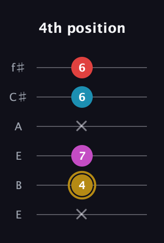 D♯ Major 6th Sharp 5th guitar tab — 4th position (x 4 7 x 6 6) in Drop D Tuning (DADGBE) · Capo 2