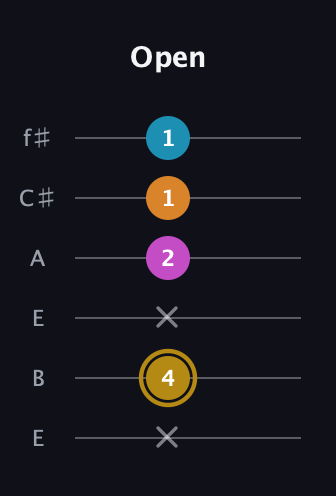 D♯ Major 7th Sharp 5th guitar tab — Open (x 4 x 2 1 1) in Drop D Tuning (DADGBE) · Capo 2
