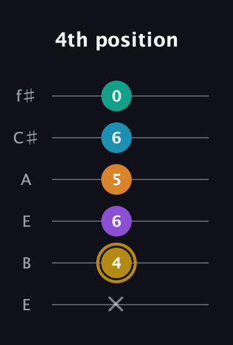 D♯ Major 7th Sharp 9th guitar tab — 4th position (x 4 6 5 6 0) in Drop D Tuning (DADGBE) · Capo 2