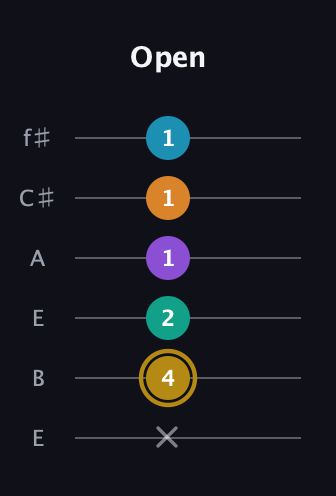 D♯ Major 7th Sharp 9th guitar tab — Open (x 4 2 1 1 1) in Drop D Tuning (DADGBE) · Capo 2
