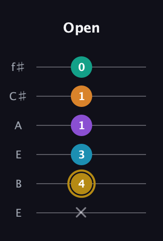 D♯ Major 7th Sharp 9th guitar tab — Open (x 4 3 1 1 0) in Drop D Tuning (DADGBE) · Capo 2