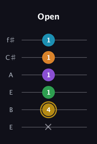 D♯ Major 9th guitar tab — Open (x 4 1 1 1 1) in Drop D Tuning (DADGBE) · Capo 2