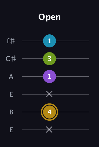 D♯ Major Flat 9th guitar tab — Open (x 4 x 1 3 1) in Drop D Tuning (DADGBE) · Capo 2