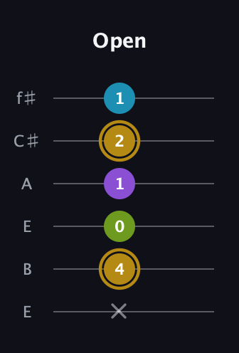 D♯ Major Flat 9th guitar tab — Open (x 4 0 1 2 1) in Drop D Tuning (DADGBE) · Capo 2