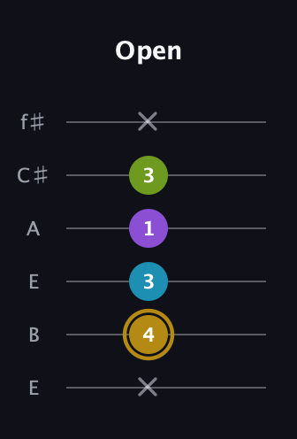 D♯ Major Flat 9th guitar tab — Open (x 4 3 1 3 x) in Drop D Tuning (DADGBE) · Capo 2