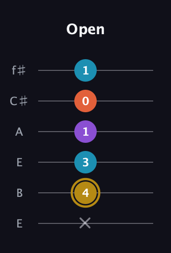 D♯ Major Sharp 13th guitar tab — Open (x 4 3 1 0 1) in Drop D Tuning (DADGBE) · Capo 2