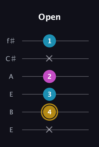 D♯ Major Sharp 5th guitar tab — Open (x 4 3 2 x 1) in Drop D Tuning (DADGBE) · Capo 2
