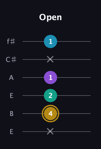 D♯ Major Sharp 9th guitar tab — Open (x 4 2 1 x 1) in Drop D Tuning (DADGBE) · Capo 2