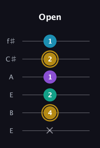 D♯ Major Sharp 9th guitar tab — Open (x 4 2 1 2 1) in Drop D Tuning (DADGBE) · Capo 2