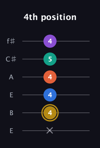 D♯ Minor 11th Sharp 9th guitar tab — 4th position (x 4 4 4 5 4) in Drop D Tuning (DADGBE) · Capo 2